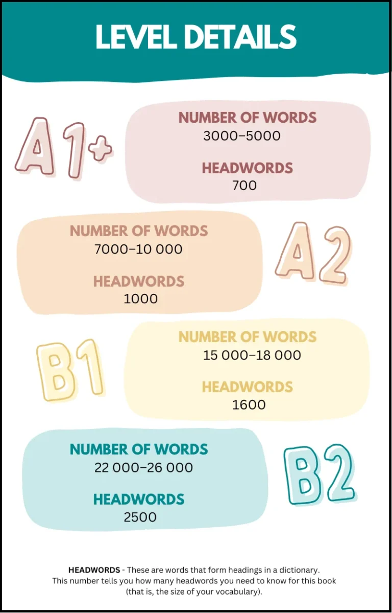 Levels details